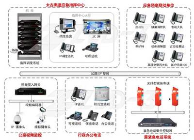 捷思锐开启太古高速应急处置新纪元